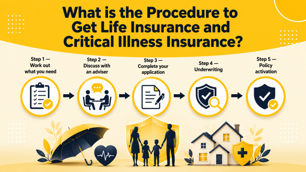 What is the Procedure to Get Life Insurance and Critical Illness Insurance?