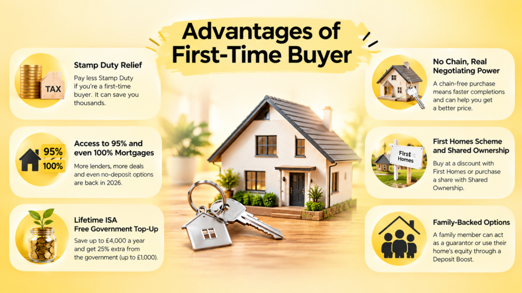 Advantages of First-Time Buyer